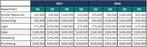 Sample table with two column headers and merged cells in row 1
