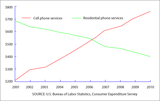Simple Line Graph