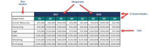 Example table with row and column headers, merged cells and cells labeled