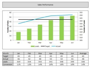Bar graph with data table below