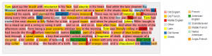 Paragraph of plain text, each word color-coded to indicate the origin of each selected word. (Old English, Old French, Middle English, Other, Latin, Old Norse, Greek, French, American English, Scandinavian, Middle French, Native American, Anglo-French).