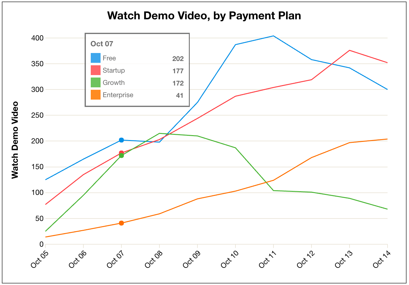 Example complex line graph