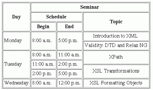 Complex table with merged cells