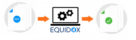 Illustrated example of automating PDF accessibility. Icons show PDFs going through Equidox High Volume Solution and coming out accessible on the other side.