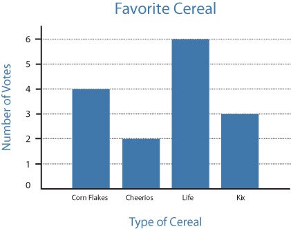 Example Bar Graph