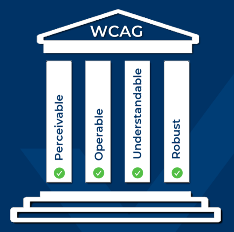 4 Pillars of WCAG - Perceivable, Operable, Understandable and Robust One type of PDF accessibility standards